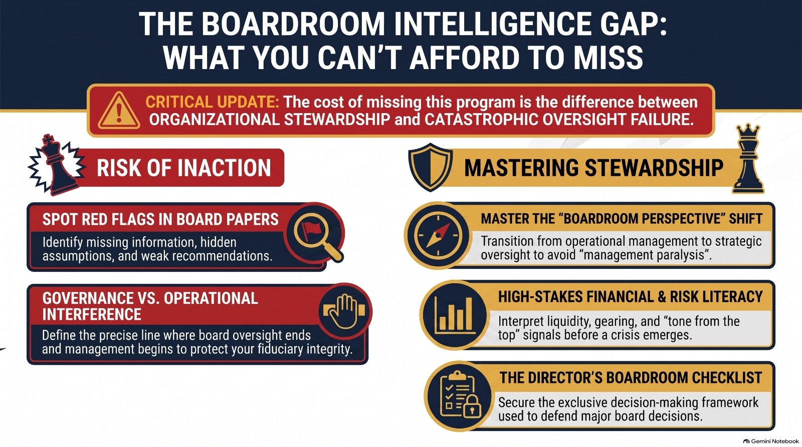 Strategic Board Leadership: Governance, Stewardship and High-Impact Decision-Making